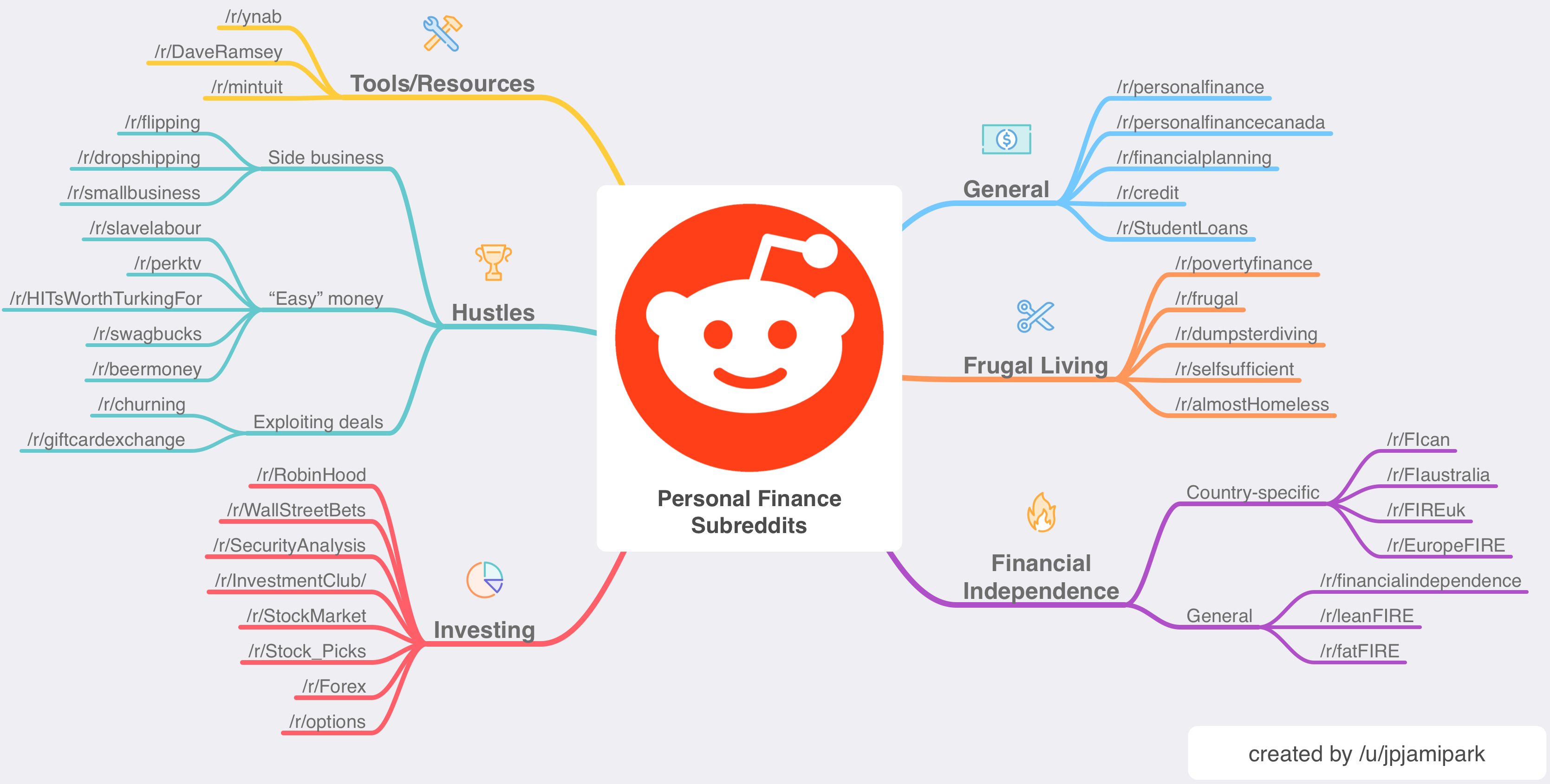 Reddit: storia della front page di internet 4
