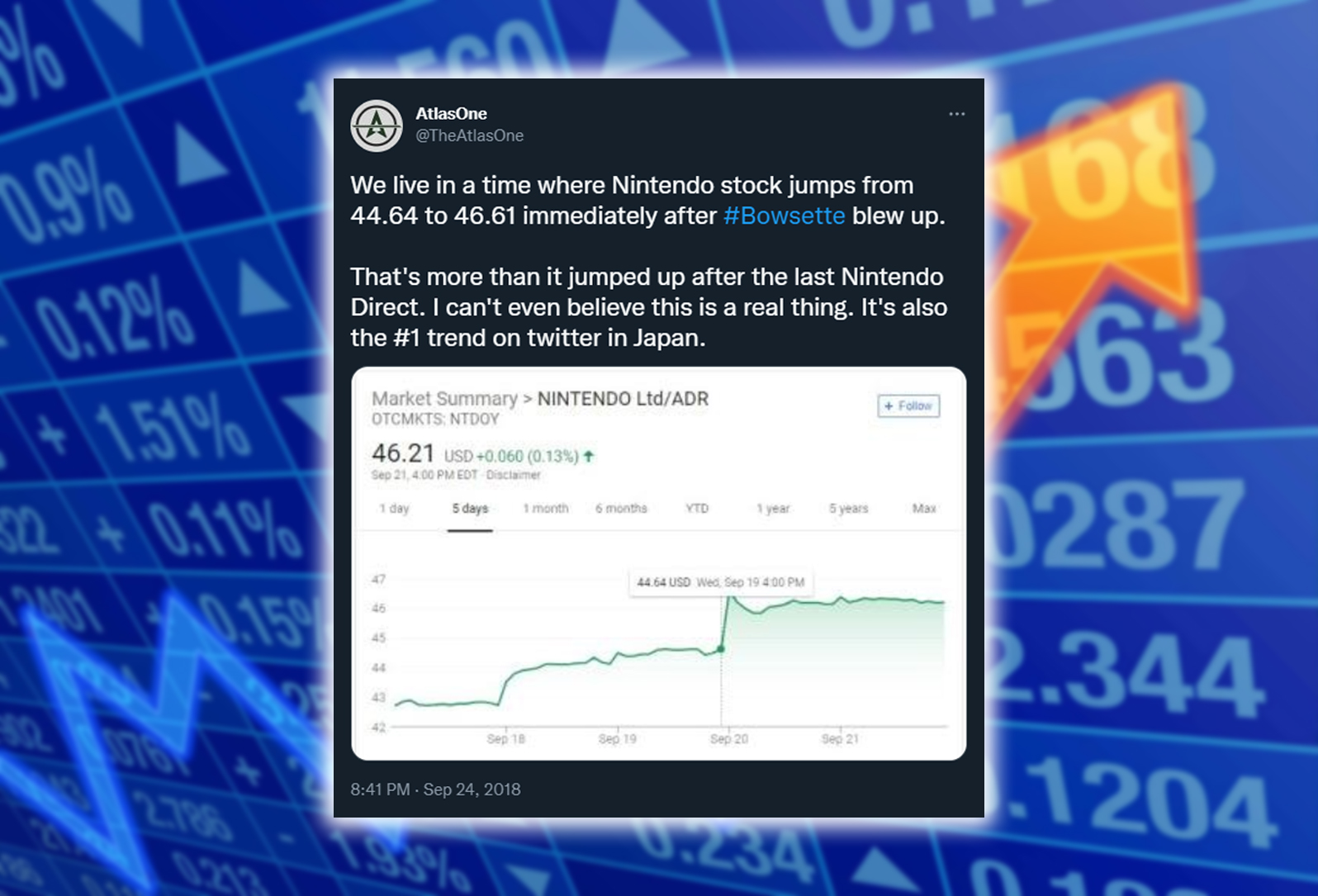 +2% di valori azionari in Borsa - Nintendo